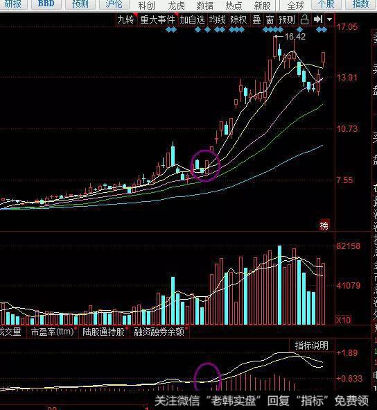 短线黑马次日涨停股案例分析