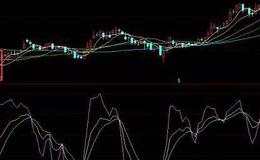 股票知识大全丨技术指标分析：KDJ与五日均线指标买进涨停股技巧