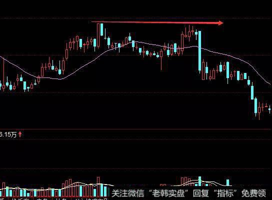 当压力位在前高状态的时候