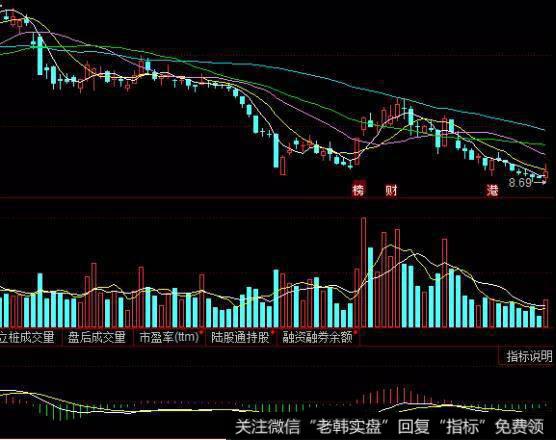 在<a href='/cgjq/286203.html'>macd指标</a>零轴的位置