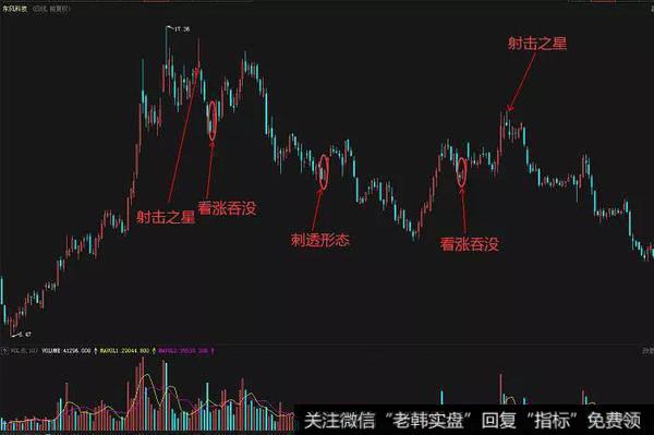 东风科技（600081）