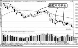 大盘下跌中间平台与底部