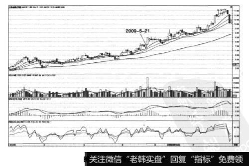 上海金陵