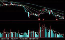 <em>股票基础知识入门</em>|龙头股应该怎么样去选择？