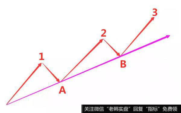 股票在上证的阶段是有一个前提的