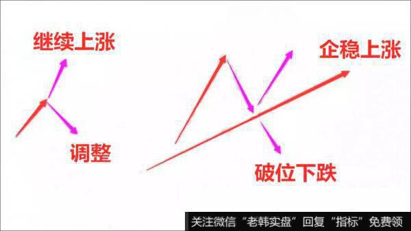 短期上涨和短期下跌都是有可能是50%