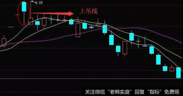 上吊线实战操作技巧