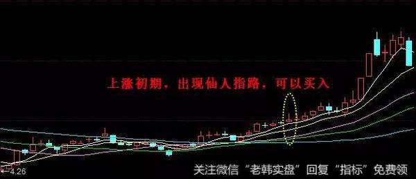 仙人指路形态实战技巧