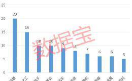 筹码集中+外资加仓 23股股东户数大幅下降！这些股年报业绩大增(名单)