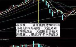 K线图基础知识丨如何识别吊颈线？吊颈线的特征及使用方法