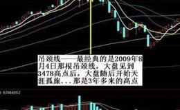 K线图基础知识丨如何识别<em>吊颈线</em>？吊颈线的特征及使用方法