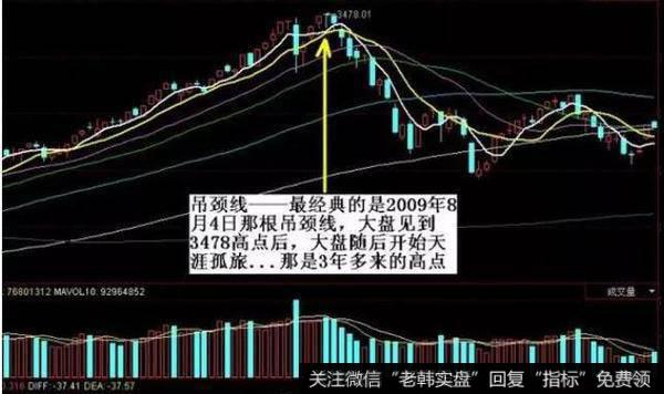 吊颈线实战应用技巧