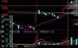 K线图基础知识丨15分钟K线图战法使用技巧