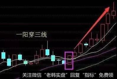 什么是一阳穿三线