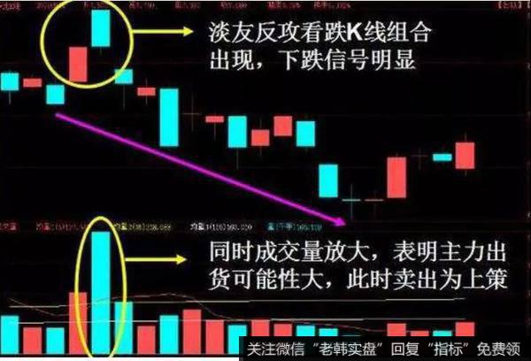 淡友反攻由前阳后阴两根K线组成