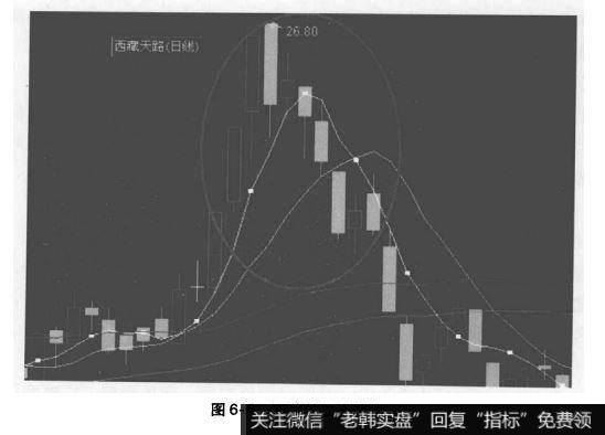 分时图上冲击涨停