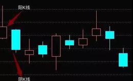 K线基础入门丨怎么看日K线？日K线的应用技巧有哪些？