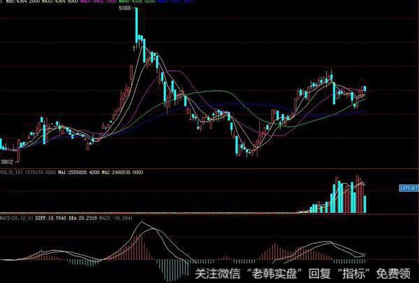 股票K线分析技巧