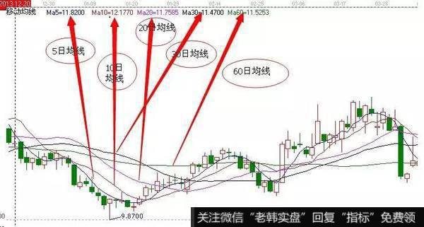 下跌阶段的特征和操作