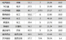 沪指跌0.61% 普洛药业、<em>济民制药</em>等12只个股盘中股价创历史新高