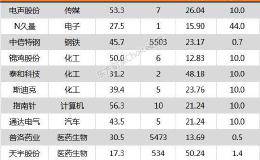 沪指跌0.61% 普洛药业、<em>济民制药</em>等12只个股盘中股价创历史新高