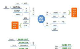 龙虎榜复盘：成交额创新9个月新低，指数看反弹；抄底菲林格尔2019.11.29