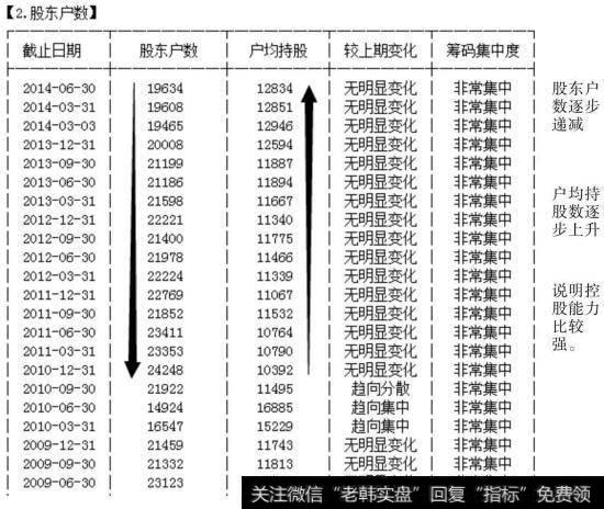 股东户数