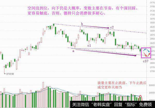 空间没到位，月线收官释放信号