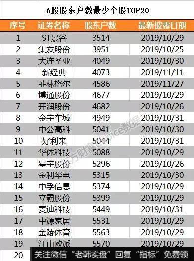 丁大卫最新股市评论：12月份第一周必须站上这条线！