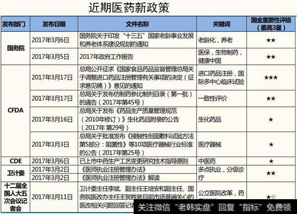 政策护航保驾