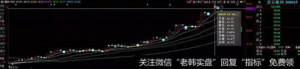 新哥<a href='/xingeguping/290151.html'>股评</a>:割韭菜镰刀高高举起,下一步割谁?1