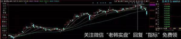 新哥股评:割韭菜镰刀高高举起,下一步割谁?2