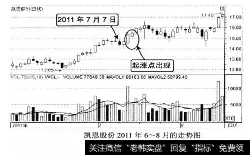 凯恩股份2011年6-8月的走势图