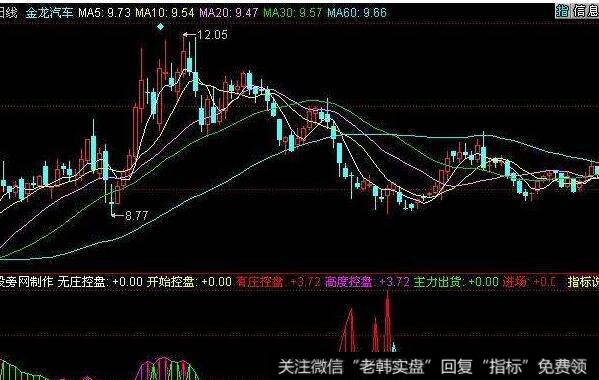 飞狐多空脉动指标公式