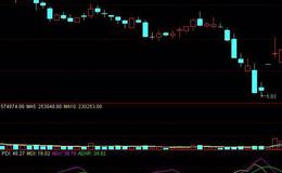 飞狐凤翔MACD指标公式源码解读