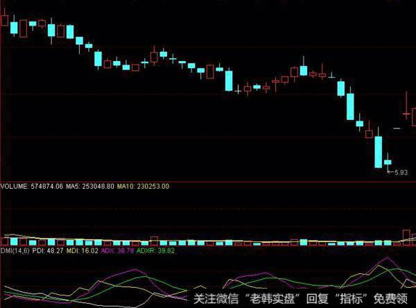 飞狐凤翔MACD指标公式