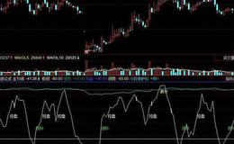 飞狐决战MACD指标公式源码解析