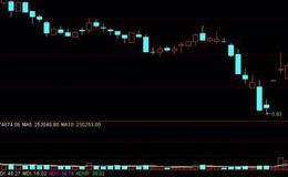 飞狐改进型MACD指标公式源码解读