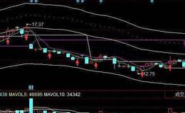 飞狐顶级顾王指标公式源码解读