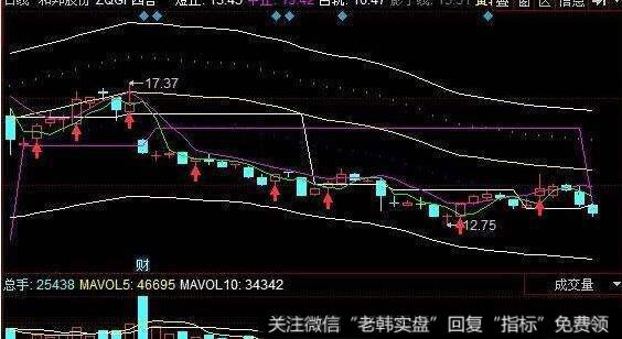 飞狐顶级顾王指标公式