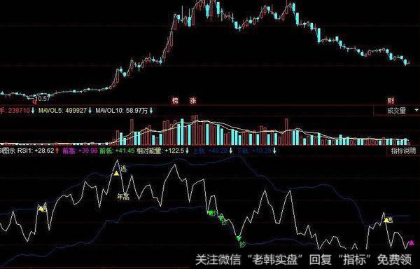 飞狐12倍盈利指标公式