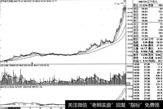辽宁成大(600739)