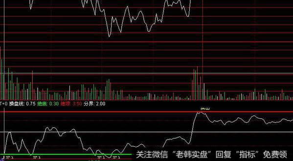 飞狐极品稳赚指标公式