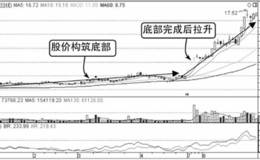 中小板投资要点