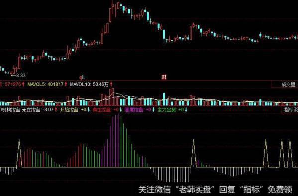 飞狐南山背离指标公式