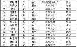 学区房还要涨？又有中学刷屏 招聘35位教师 33位来自清华北大！