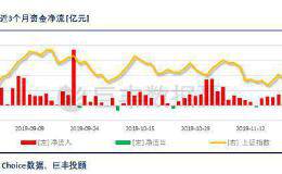 MSCI扩容与12月会碰撞出怎样的火花？