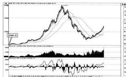 <em>短线实战</em>操盘技巧：股价运行的市场趋势