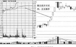 涨停的方式：一波拉涨停式