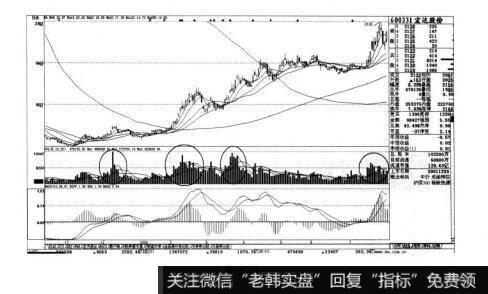 图2-1短线实战操盘技巧：短线选股的原则